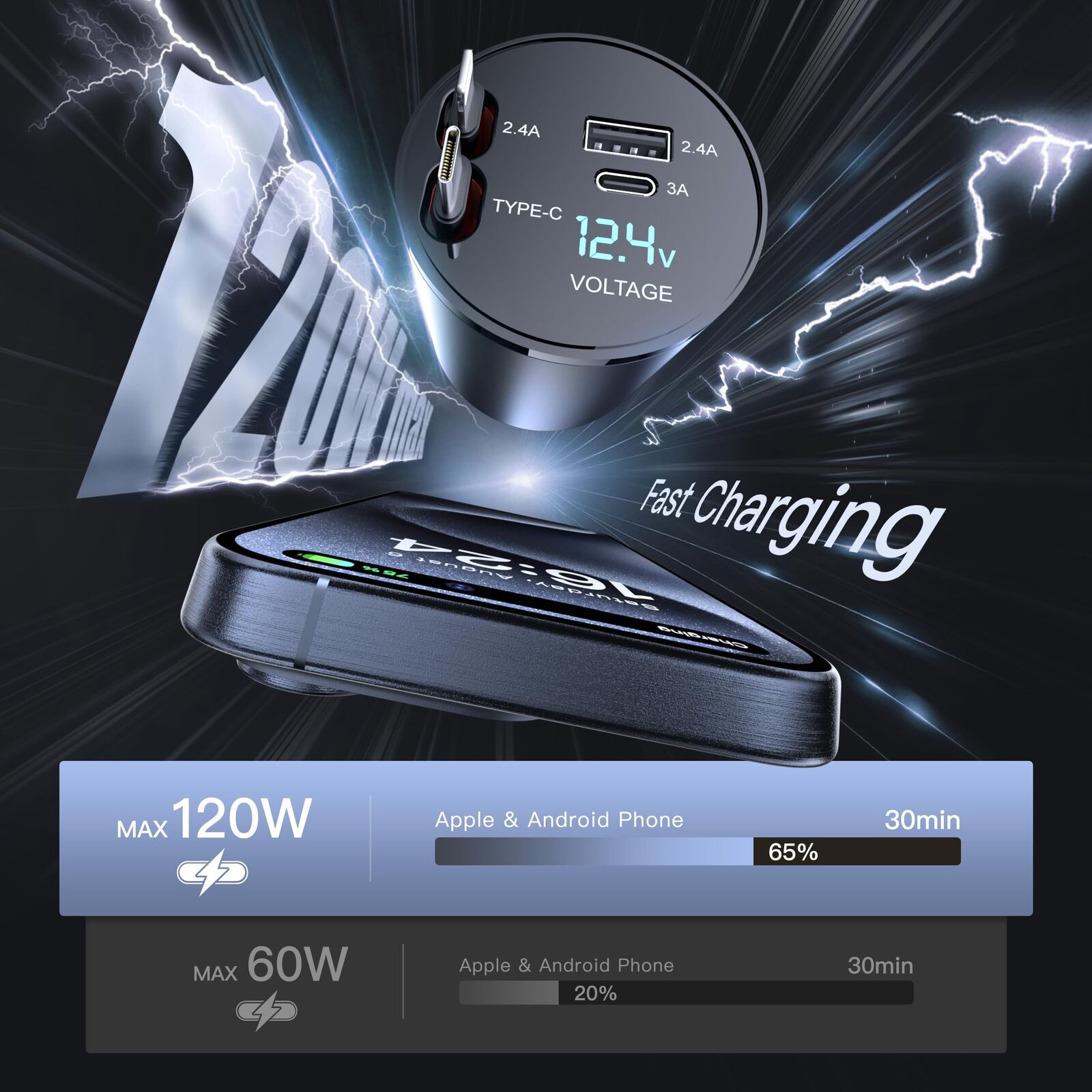 Universal 120W Car Phone Charger with Retractable Cable for All Smartphones